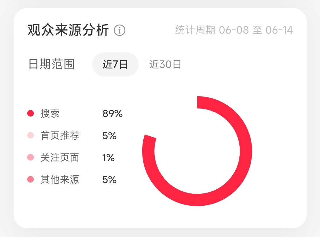 2025年，我用SEO思维，做小红书矩阵账号