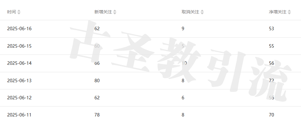 搞流量最快的方法，就是当二道贩子。