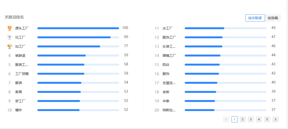抖音图文引流方法,日发几十条作品,无脑操作!