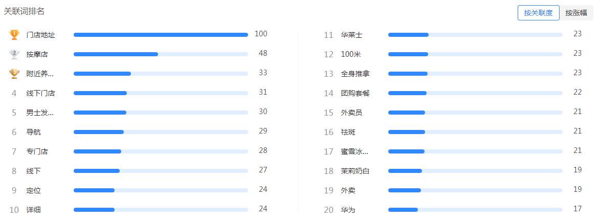 抖音无脑图文引流，每天发几十条作品