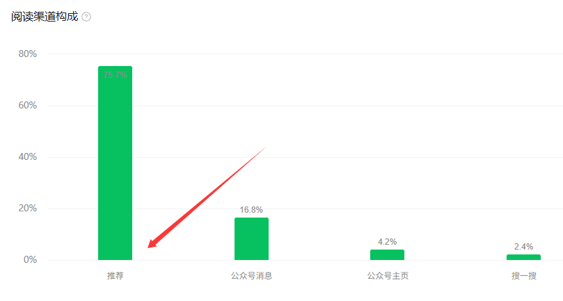 一天引流200+，你看不起的平台也有人疯狂引流！