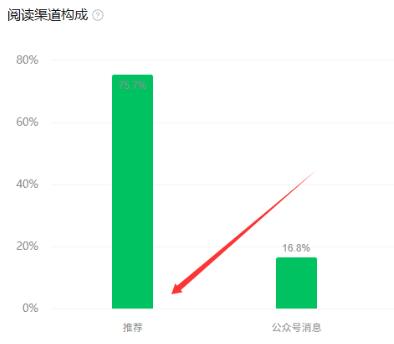 一天引流200+,我们靠的是这个冷门平台